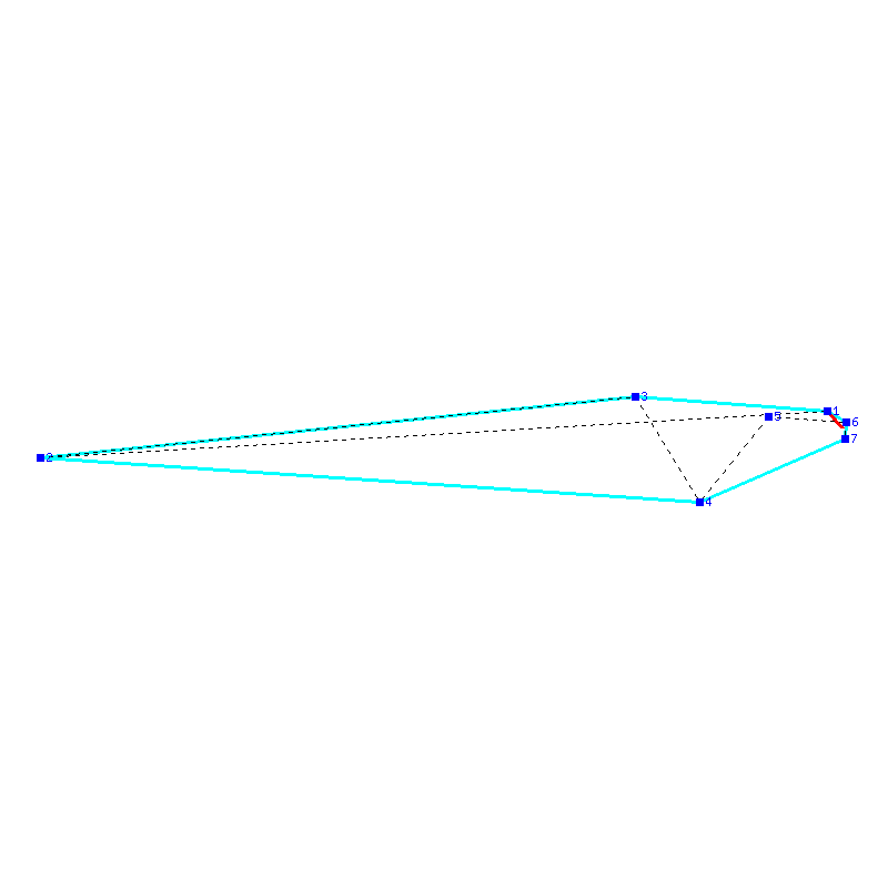 Flugauswertung